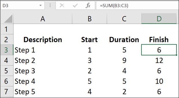 Image depicting a data range that will be used to create a Gantt chart in Microsoft Excel