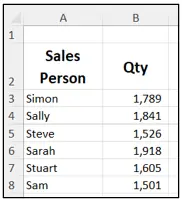 Excel Spreadsheets: SORT & FILTER (with Formulas) tutorial screenshot, step 8