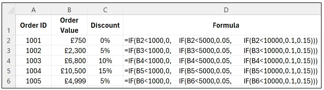IF formula: Nested IF, for tiered logic (step 6)